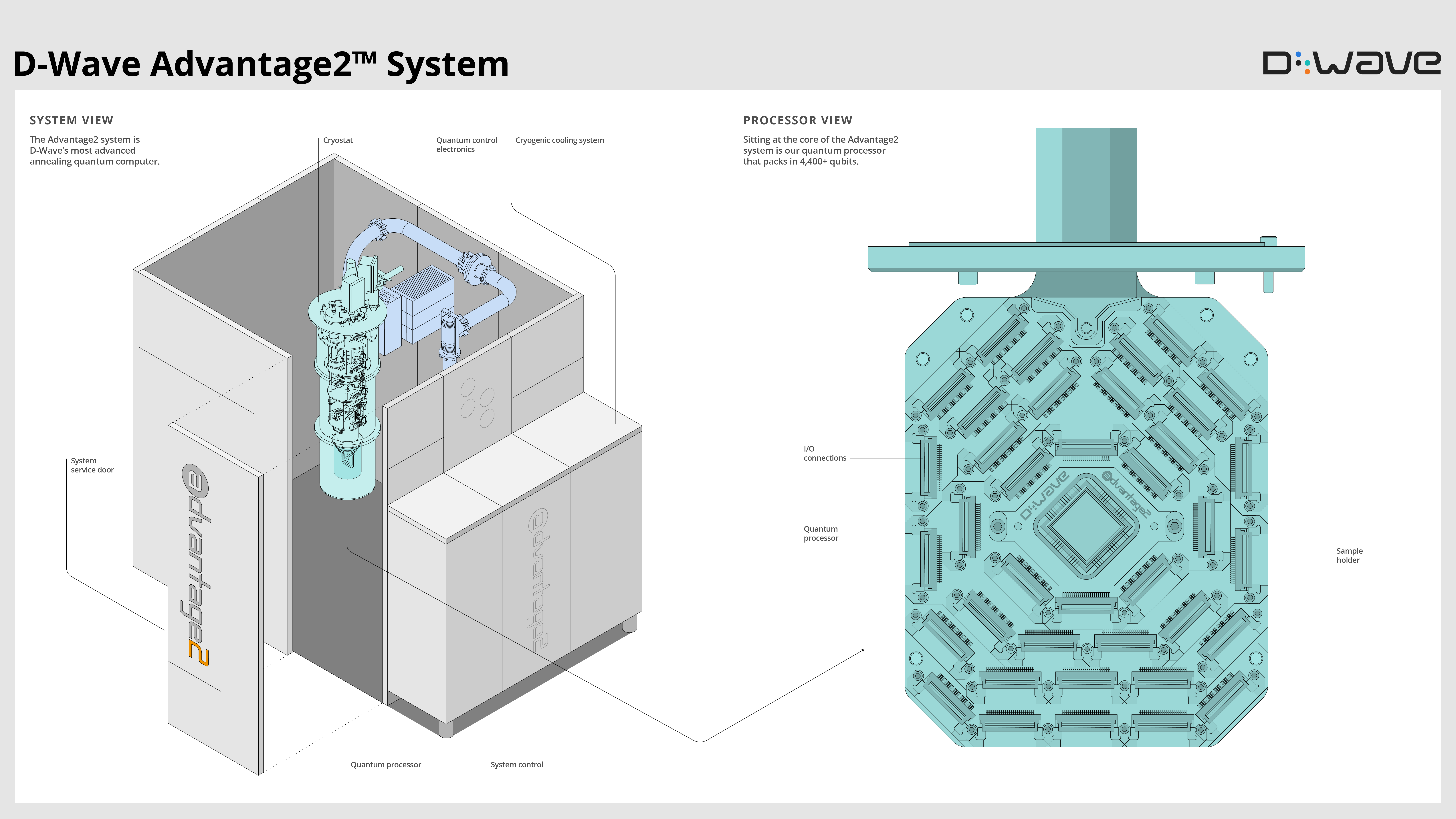 System Diagram