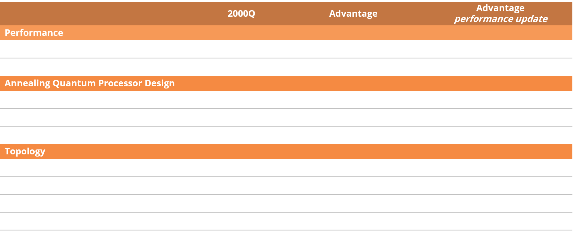 Advantage Chart V10